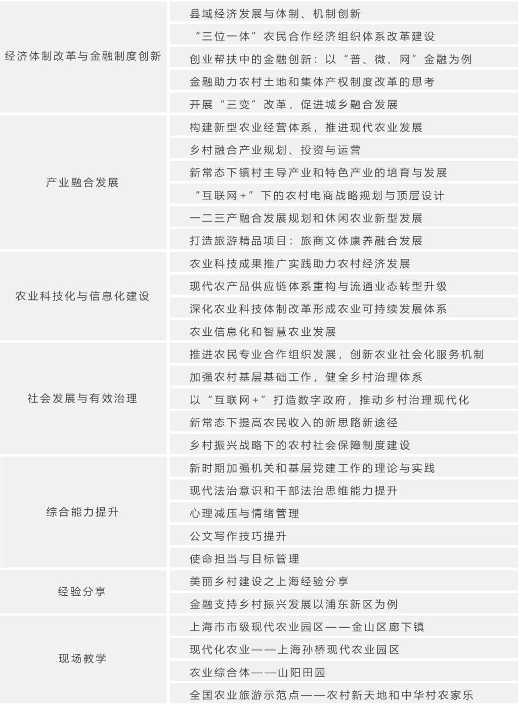 上财财研所行政培训手册